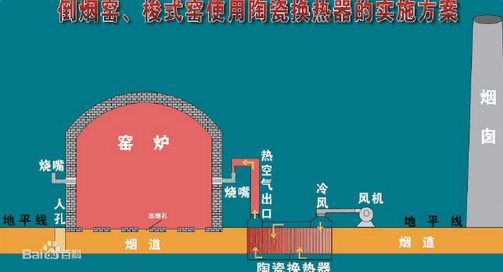 梭式窯使用陶瓷換熱器的實施方案
