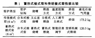 蓄熱式梭式窯和傳統(tǒng)梭式窯性能比較